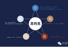 品牌文化就是一个制造的过程